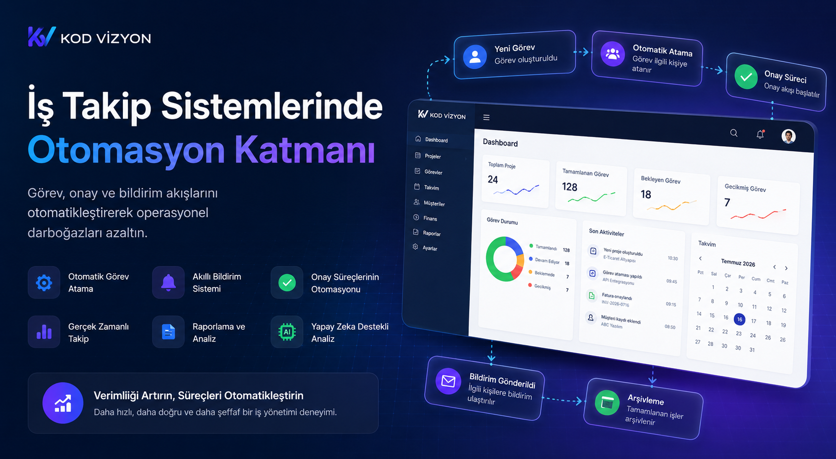 İş Takip Sistemlerinde Otomasyon Katmanı