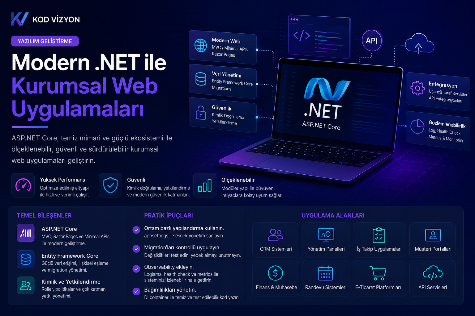 Modern .NET ile Kurumsal Web Uygulamaları