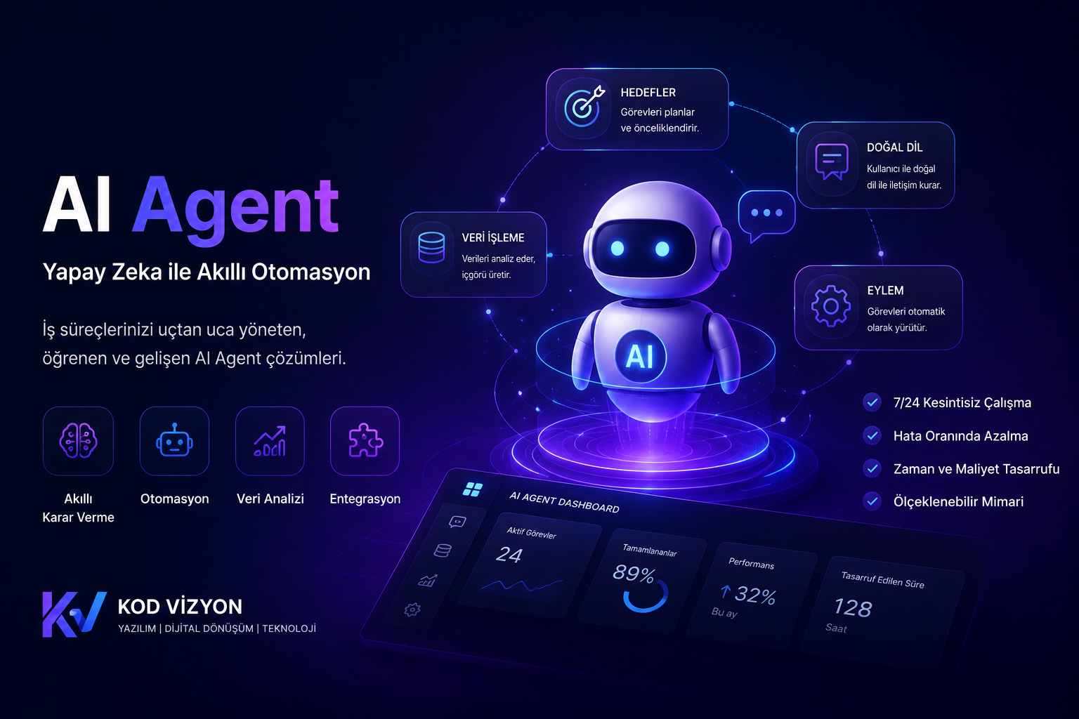 AI Agent