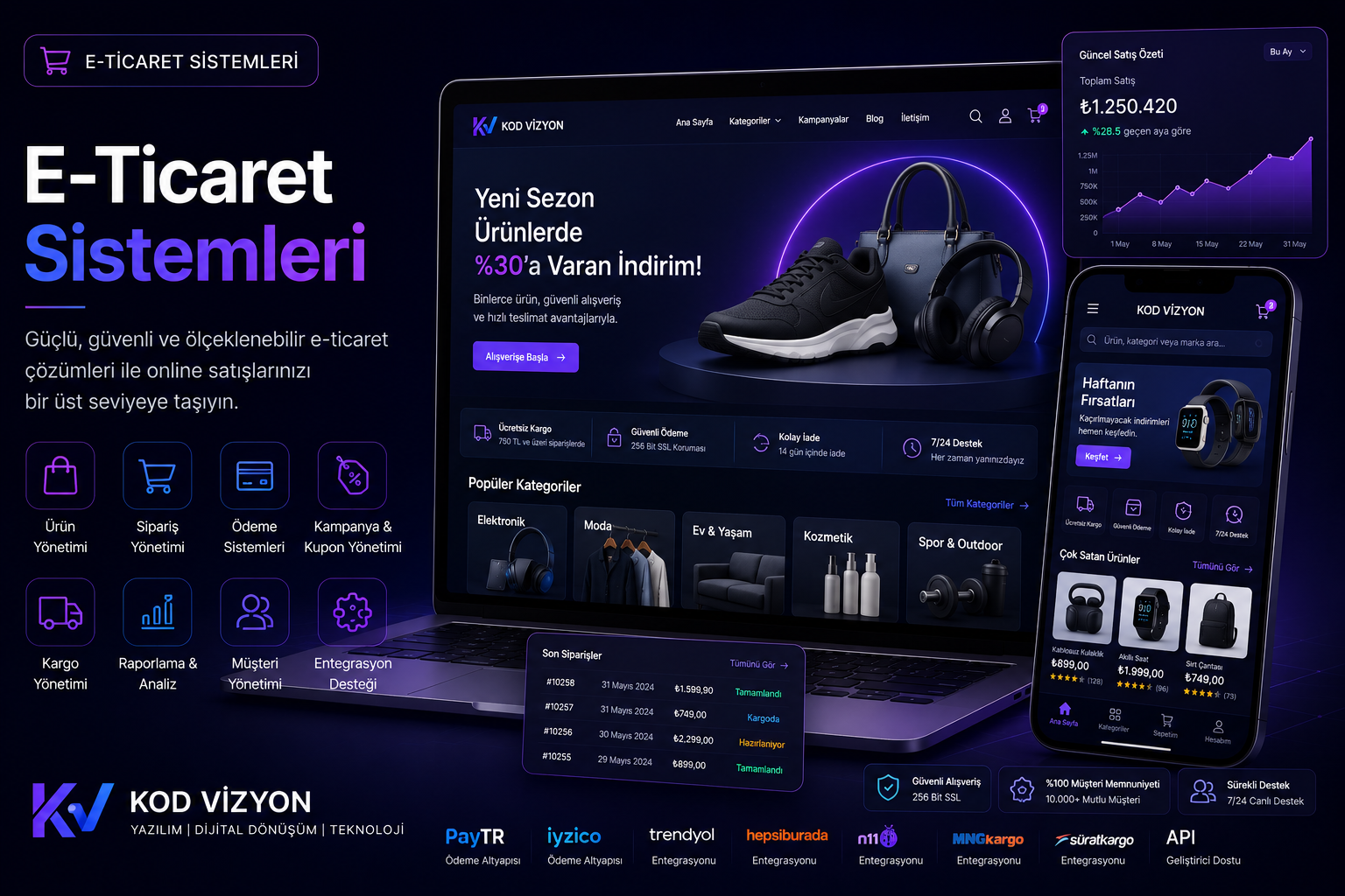 E-Ticaret Sistemleri